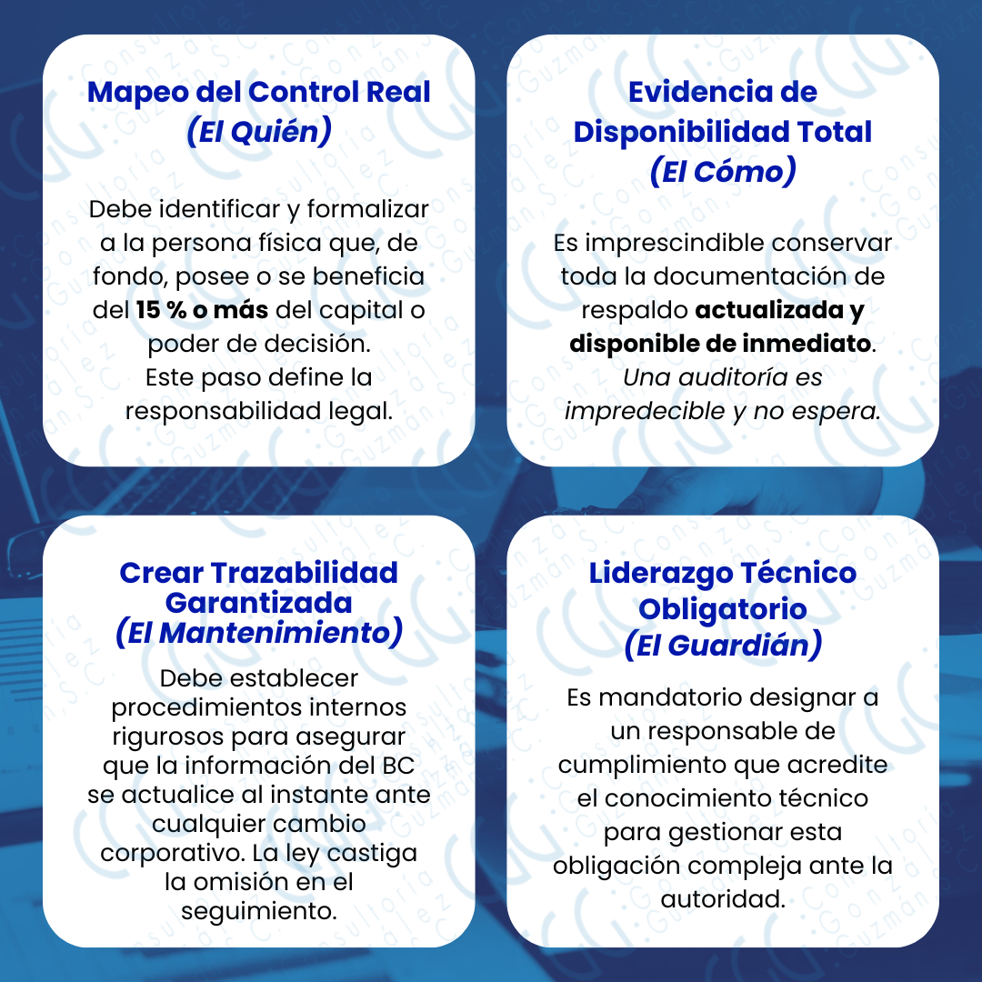 Acciones importantes en la Identificación del Beneficiario Controlador